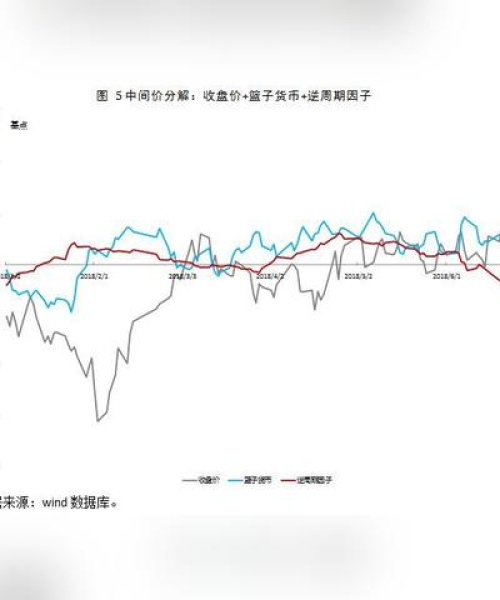 今日外汇行情波动图最新分析