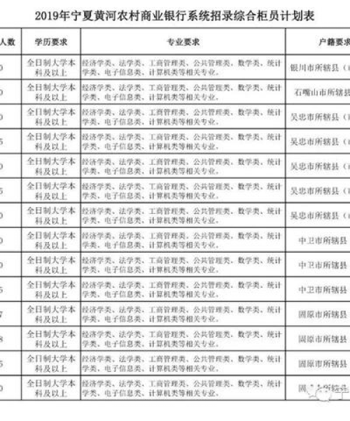 固原今日招聘最新信息