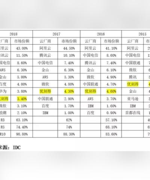 阿里云今日股市最新消息