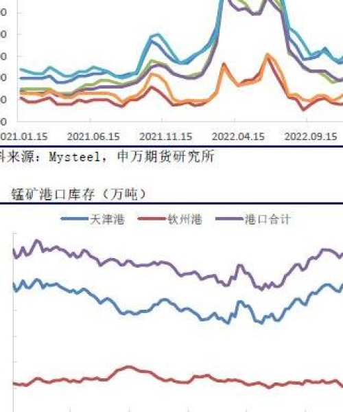 锰矿价格今日最新行情分析