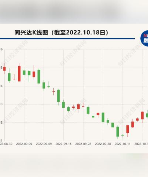 同兴达今日最新消息新闻