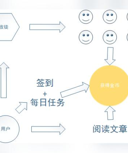 趣头条看新闻不再赠送金币？全面解读这一变化背后的真相