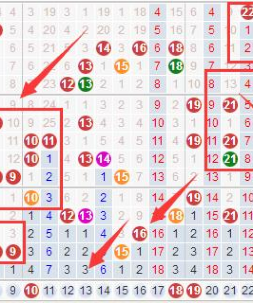 今日大乐透最新出号结果及分析