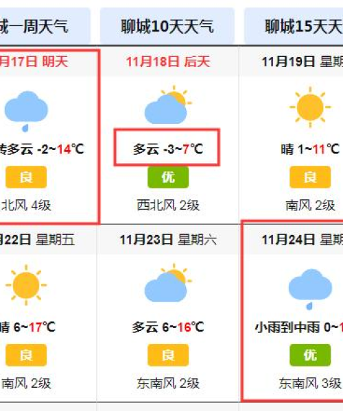 高唐今日暴雨最新消息