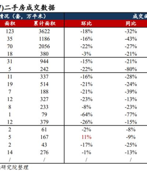 杭州房市头条新闻，楼市热度持续攀升，成交量再创新高