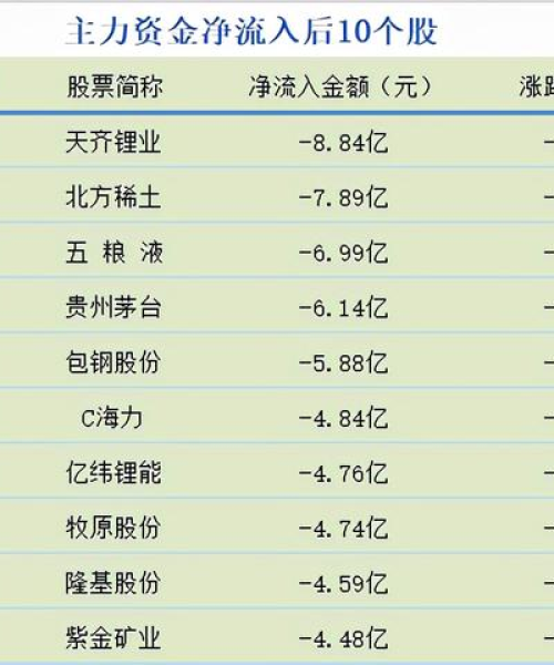 重磅发布最新资金流入上市公司排名，揭秘财富增长新动力！