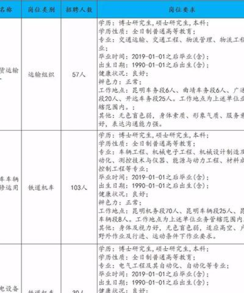 昆明今日最新招聘信息
