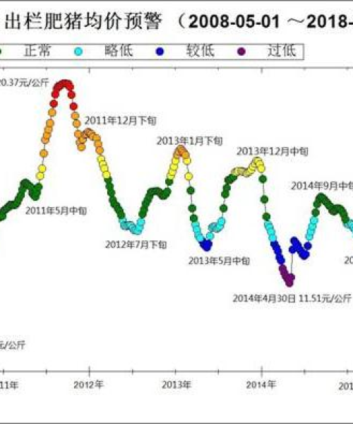 最新消息三系价格今日更新，全面解析市场走势