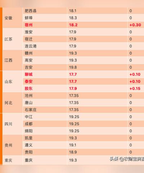 最新今日猪价山东分析