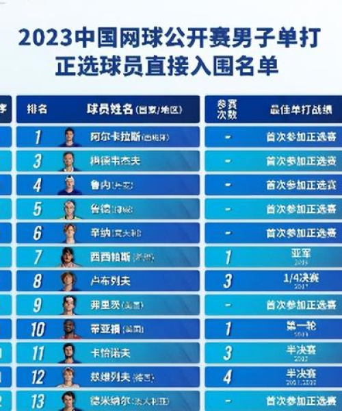 今日ATP最新战报——激烈的对决与不断刷新的纪录