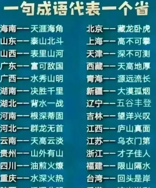 世界GDP排名大全