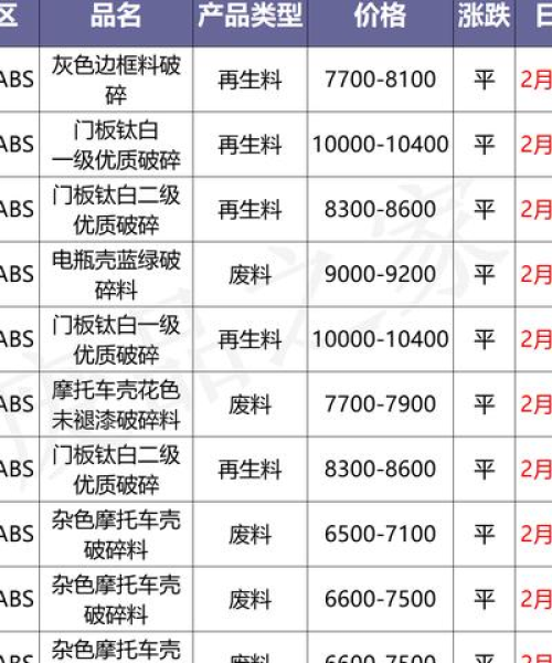 汽车塑料今日行情最新报道