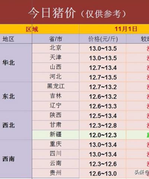 今日猎价信息最新消息——深度解读市场新动向