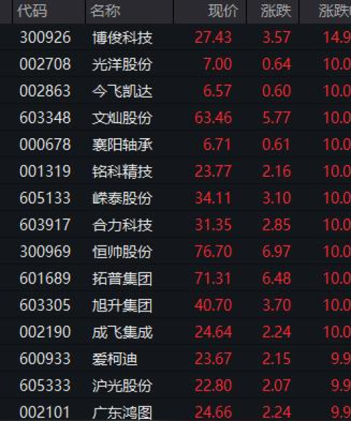 今日A股调整规则最新消息