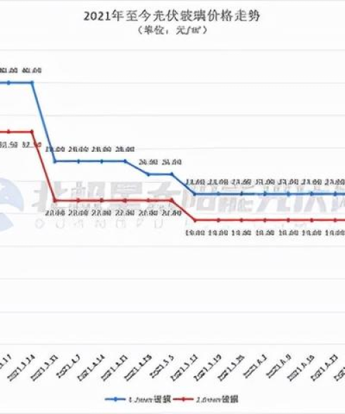 玻璃现货今日最新行情价格分析