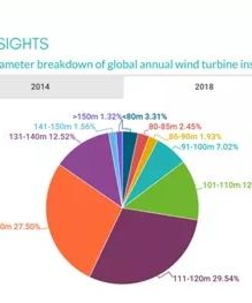 世界最佳风机排名
