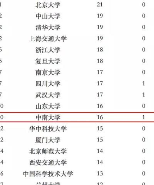 中南地区新闻头条——科技创新引领农业新时代