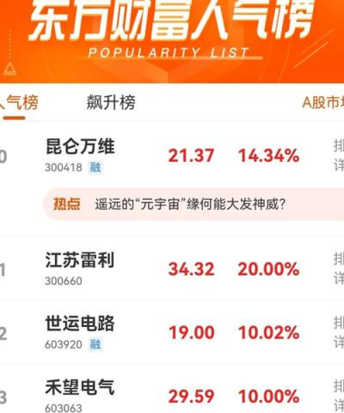 东方财富最新行情分析，今日市场走势及投资热点