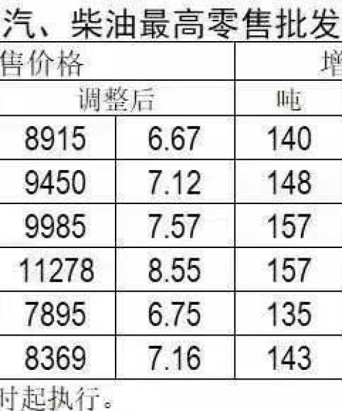 苏州今日油价最新行情