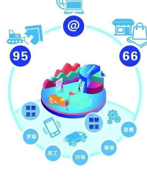 消费品划分标准最新版图片解析
