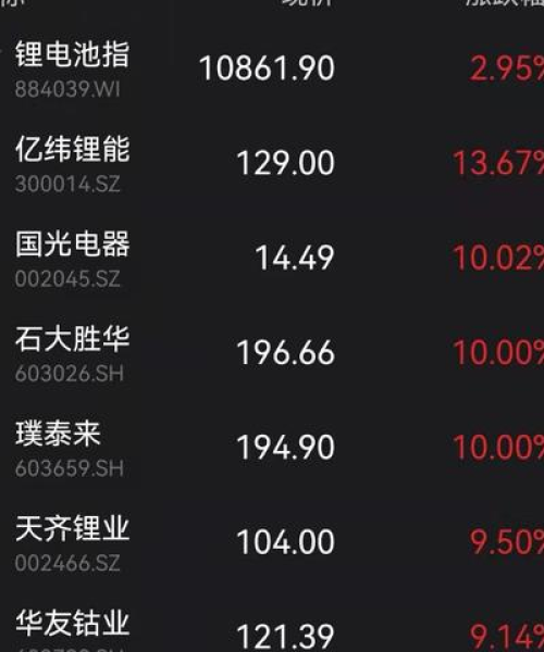 蔚蓝锂电股票最新消息新闻