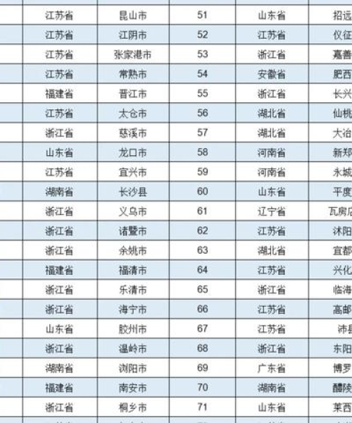 肥西县房屋开发公司排名