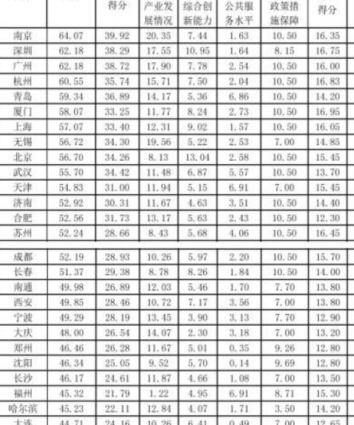 中国外包公司排名揭晓，领先企业的实力比拼