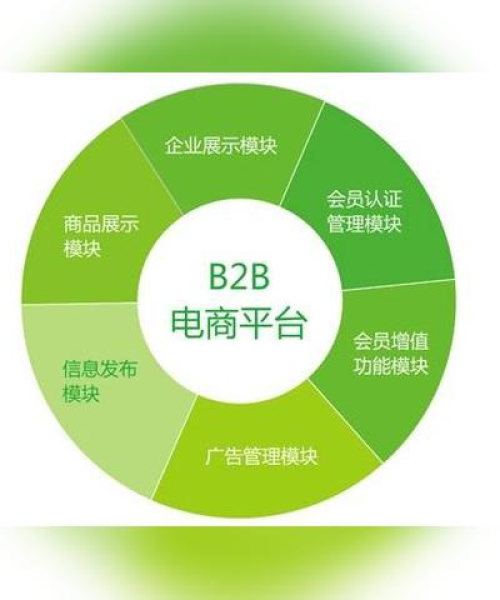 从数据看农业市场的需求变化
